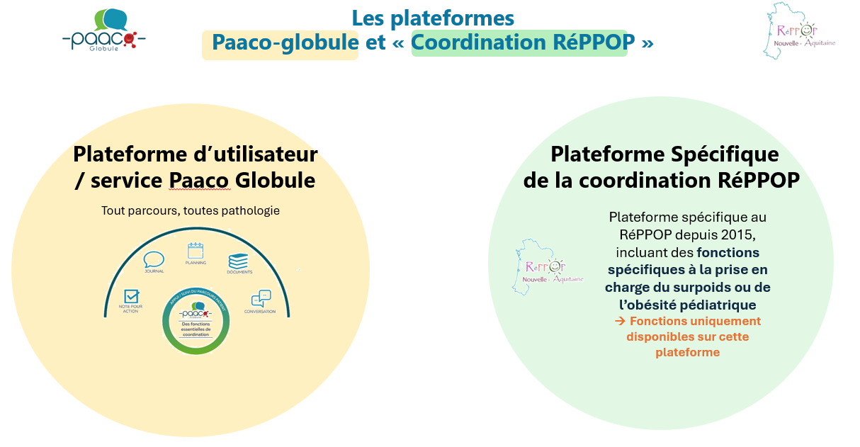 paaco et plateforme RéPPOP