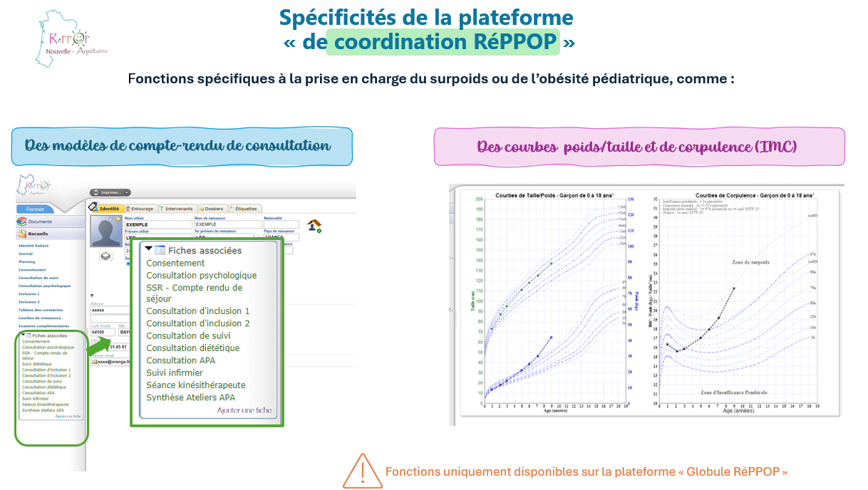 spécificité globule RéPPOP